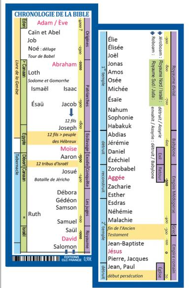 Marque-page Chronologie de la Bible