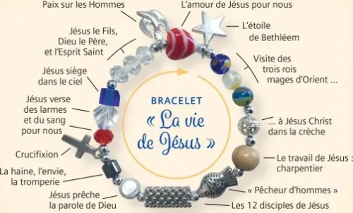 Bracelet "perles" la vie de Jésus, Adulte