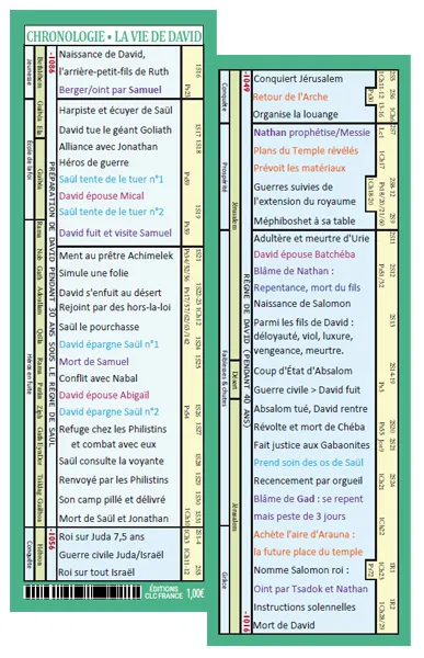 Marque-page Chronologie La vie de David
